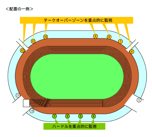 �Ď@�r�f�I�̉f��(�L���v�`��)